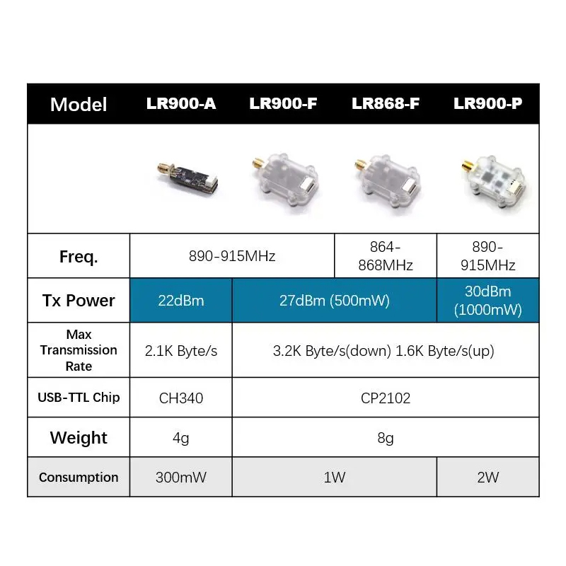 MicoAir LR900 915/868MHz 30KM  - Drone Rc Flight Controller reseña y precio