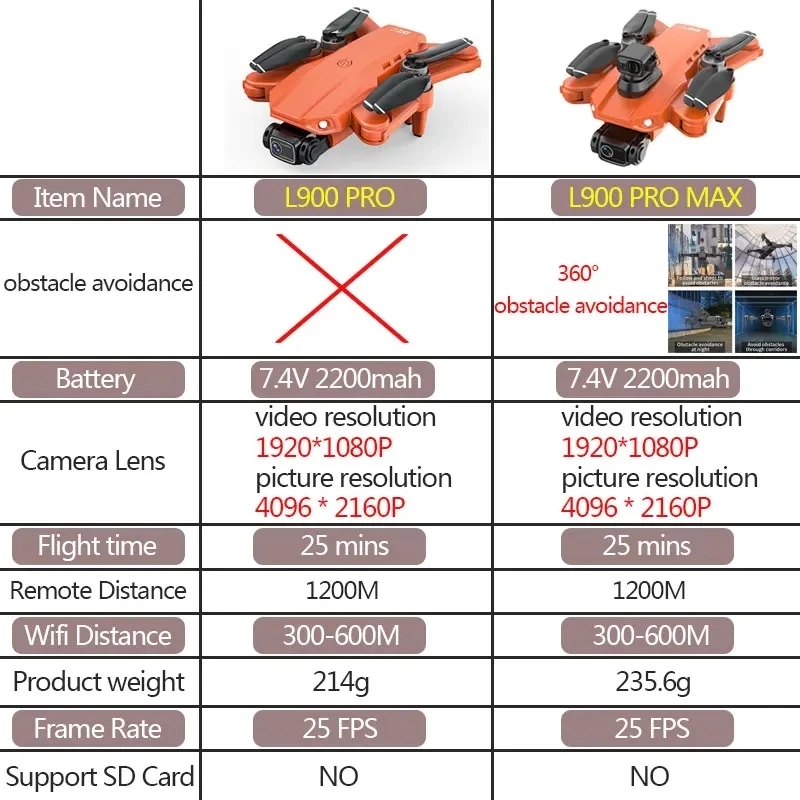 L900 Pro MAX GPS Drone 4K Prof - Drone Gps Rc Tt36 reseña y precio
