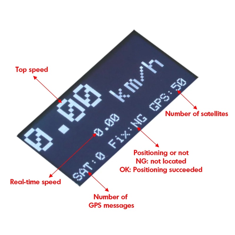 ZMR GPS Speedometer RC Drone T - Drone Rc Jet reseña y precio