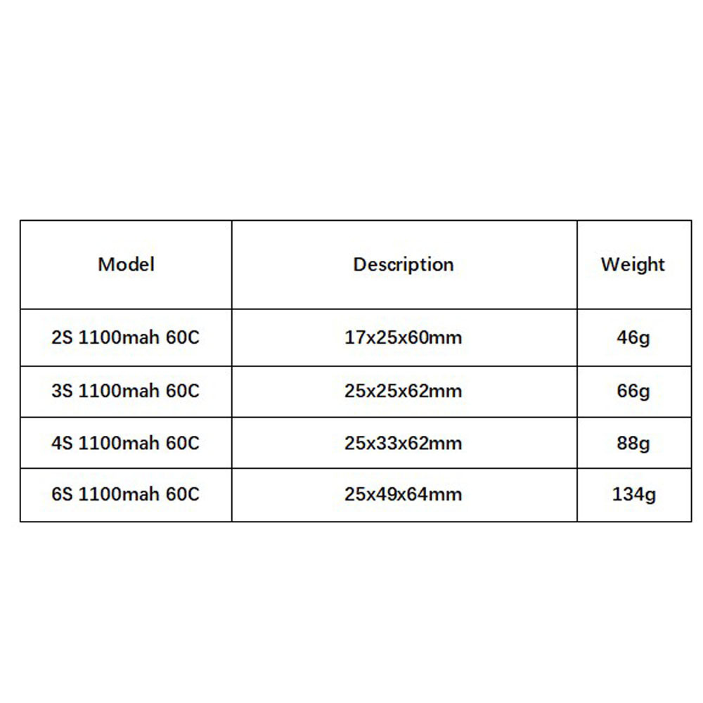 GNB 1100mAh 2S 3S 4S 6S 60C/12 - Drone Carrera Rc reseña y precio