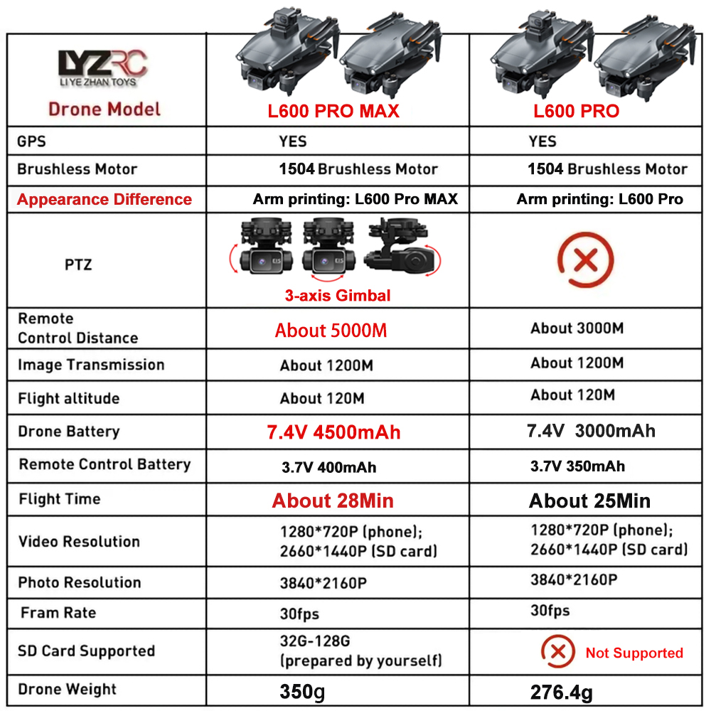 L600 Pro MAX /L600 PRO Drone 4 - Drone Gps Rc Tt36 reseña y precio